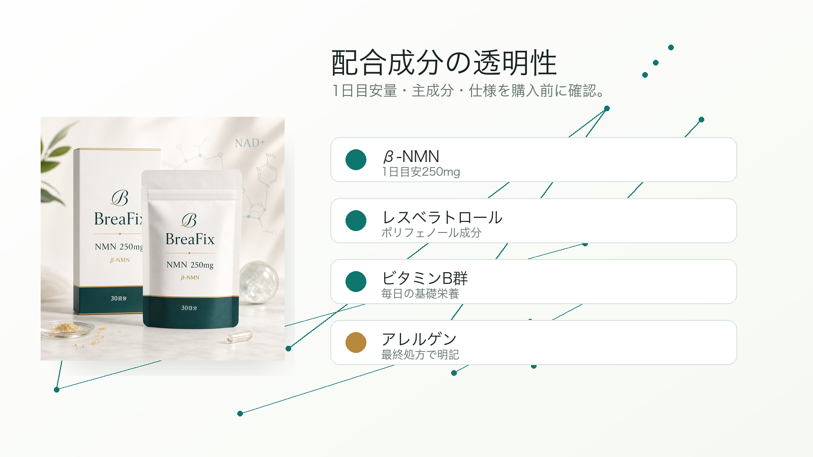 BreaFix NMN 配合成分